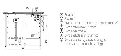 Schema attacchi idraulici Jessica FC